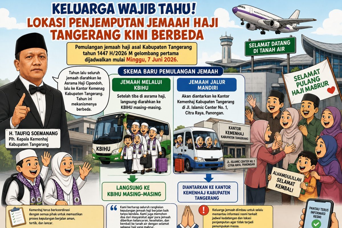 Ilustrasi Pemulangan Haji Kabupaten Tangerang