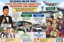 Ilustrasi Pemulangan Haji Kabupaten Tangerang
