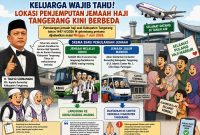 Ilustrasi Pemulangan Haji Kabupaten Tangerang