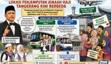 Ilustrasi Pemulangan Haji Kabupaten Tangerang