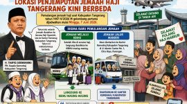 Ilustrasi Pemulangan Haji Kabupaten Tangerang