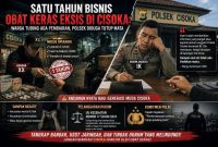 Satu Tahun Bisnis Obat Keras Eksis di Cisoka: Warga Tuding Diduga Ada Pembiaran, Polsek Cisoka Diduga Tutup Mata 