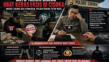 Satu Tahun Bisnis Obat Keras Eksis di Cisoka: Warga Tuding Diduga Ada Pembiaran, Polsek Cisoka Diduga Tutup Mata 