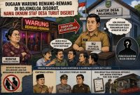 Foto Ilustrasi Kantor Desa Bojongloa 